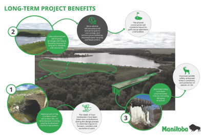 New spillway for Turtlehead Creek Dam